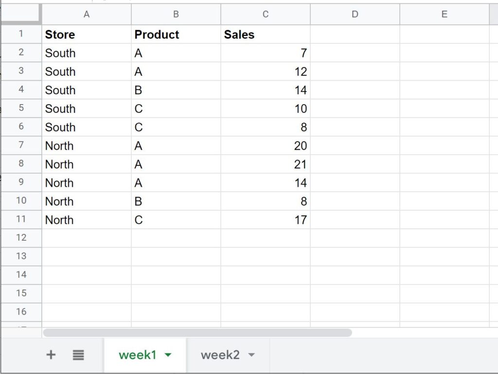 How to Create Pivot Table from Multiple Sheets in Google Sheets?