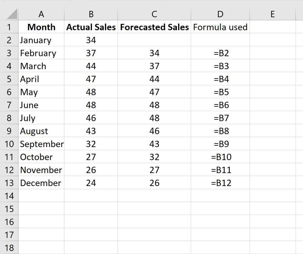 Naive forecast in Excel example