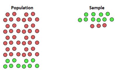 Example of an undercoverage bias in convenience sampling