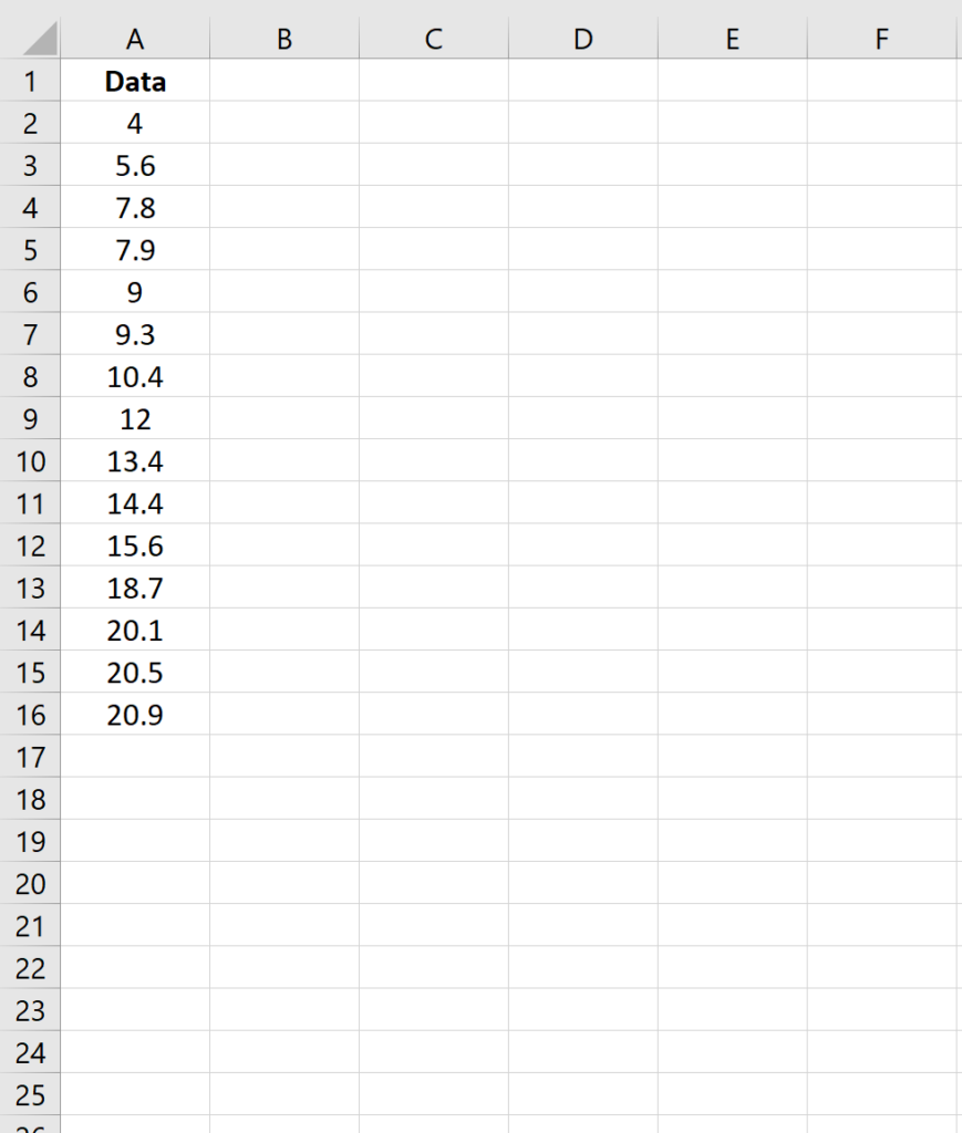 How to perform a Normality Test in Excel (Step-by-Step)