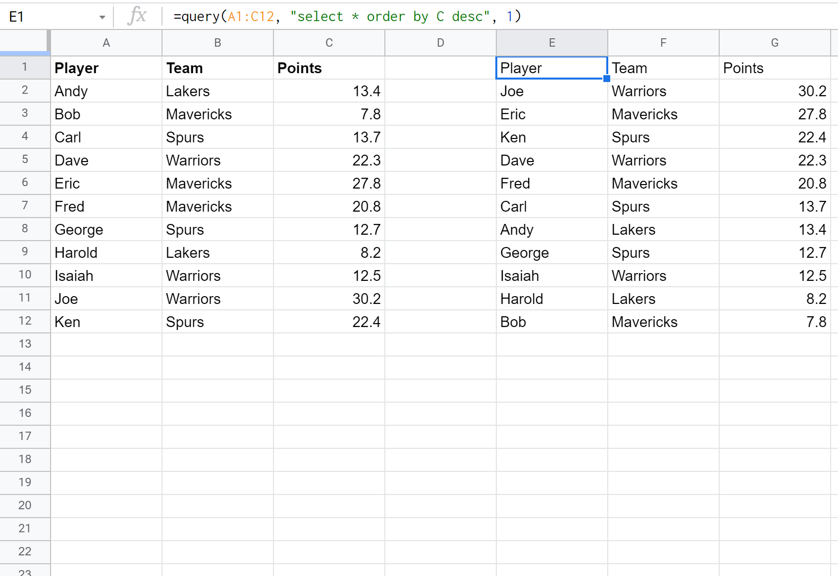 Google Sheets query order by one column