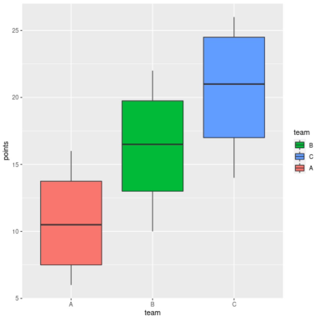 ggplot2 boxplot with specific order of items in legend