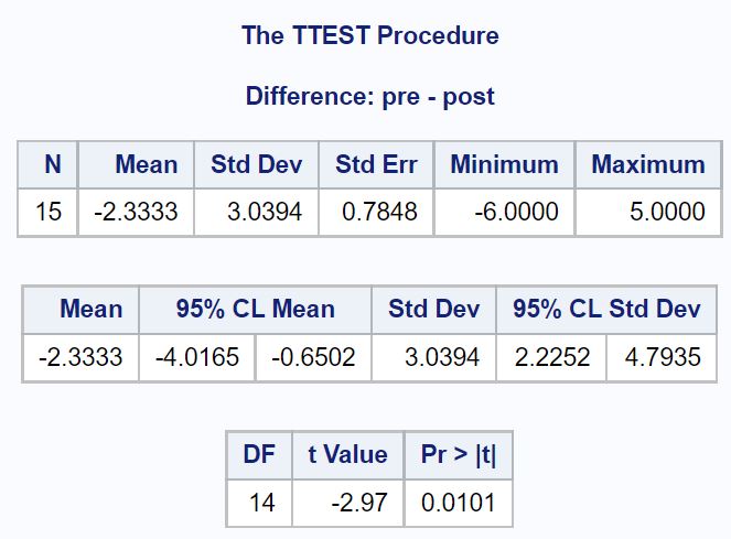 paired samples t-test in SAS