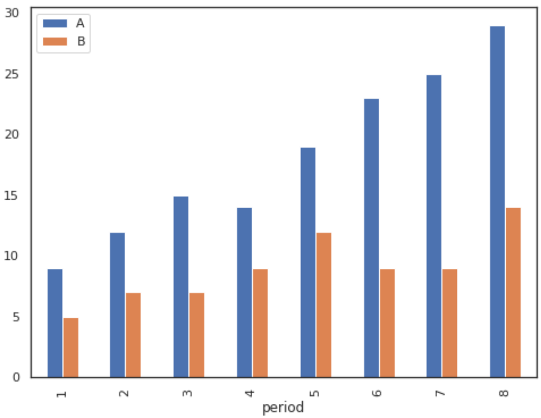 pandasmultiplecolumns2