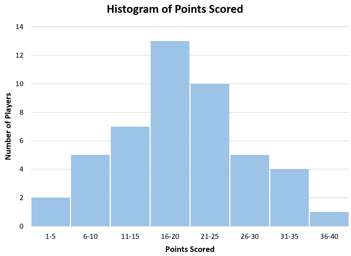 pareto14
