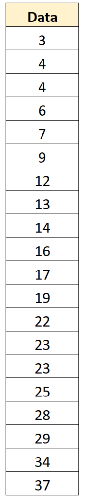 How to Easily Understand Percentiles, Quartiles, and Quantiles