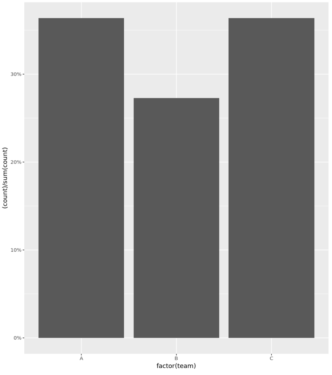ggplot2 histogram with percentages