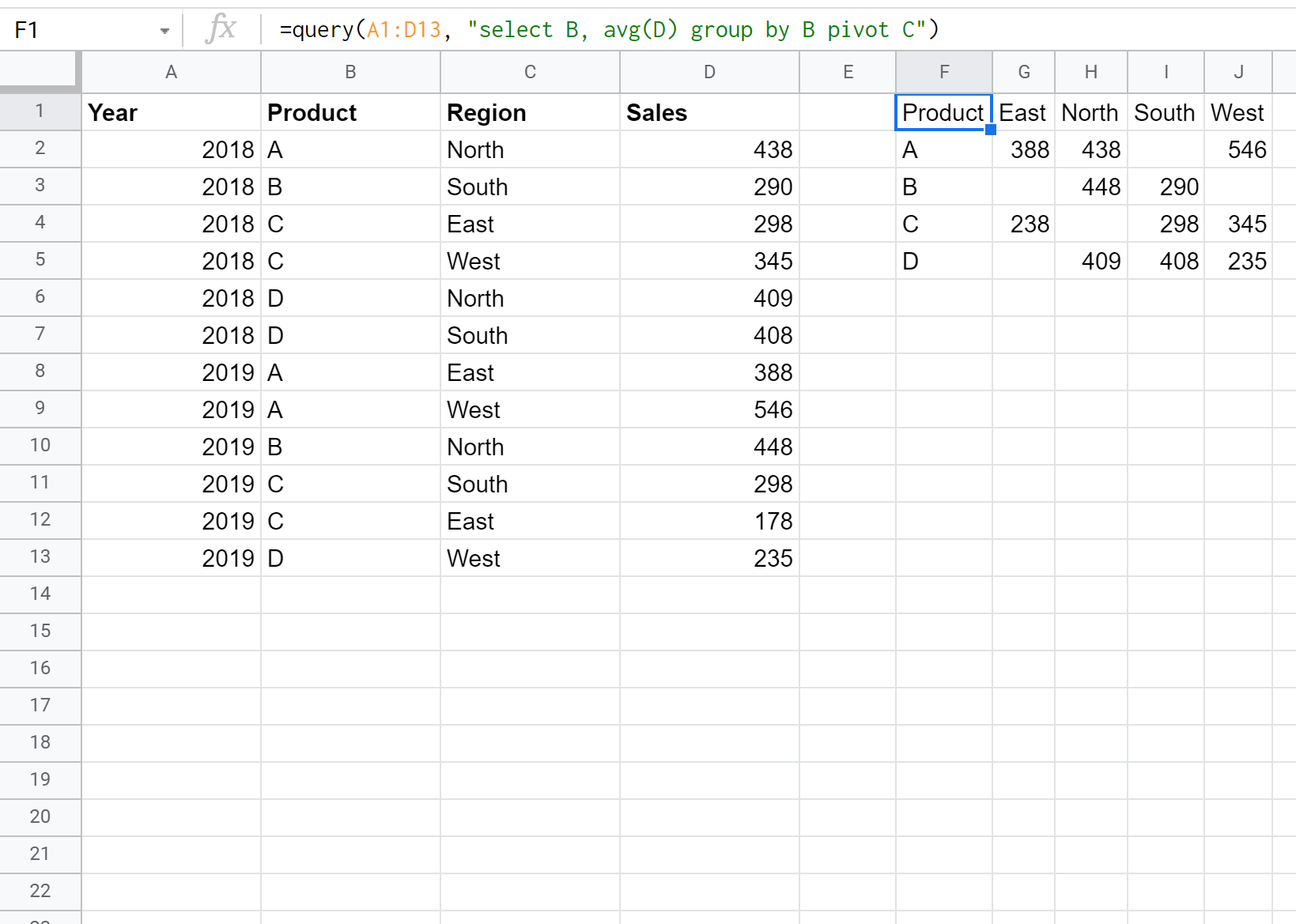 Pivot Table In Google Sheets Query
