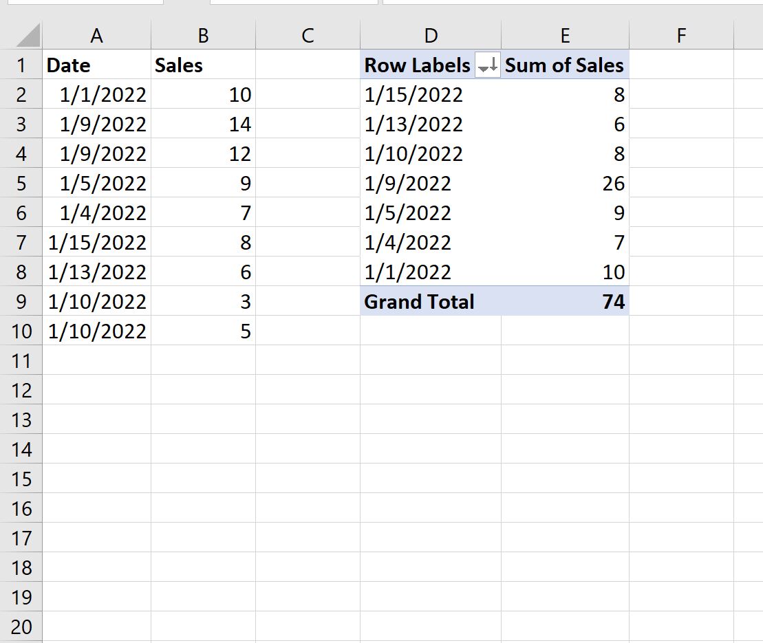 Excel pivot table sort oldest to newest date