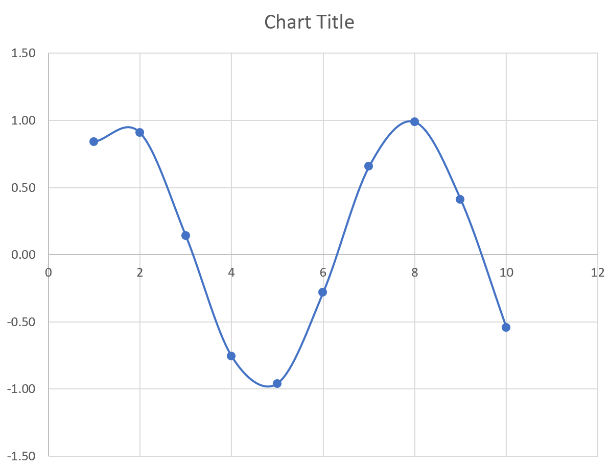 Plot a sine function in Excel
