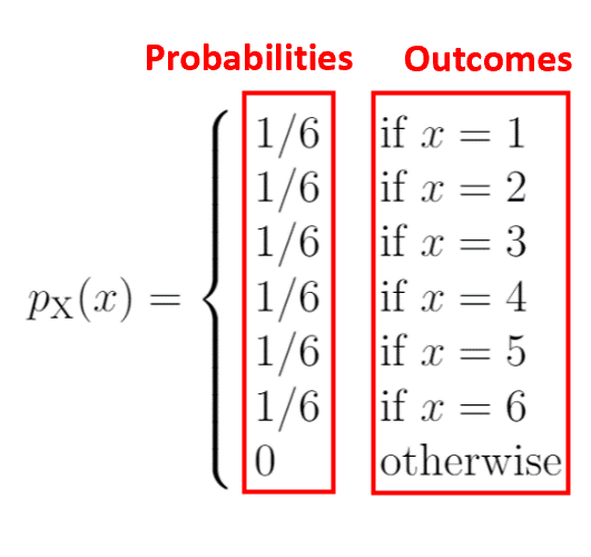 Probability mass function in statistics
