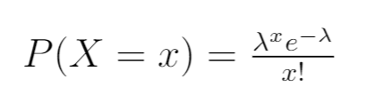 Poisson probability density function