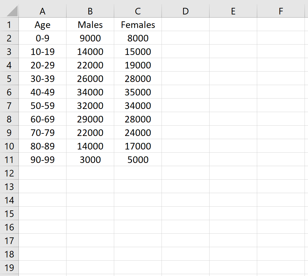 Raw data in Excel