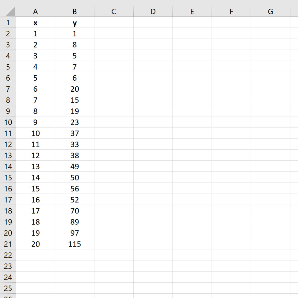 How to Easily Perform Power Regression Analysis in Excel