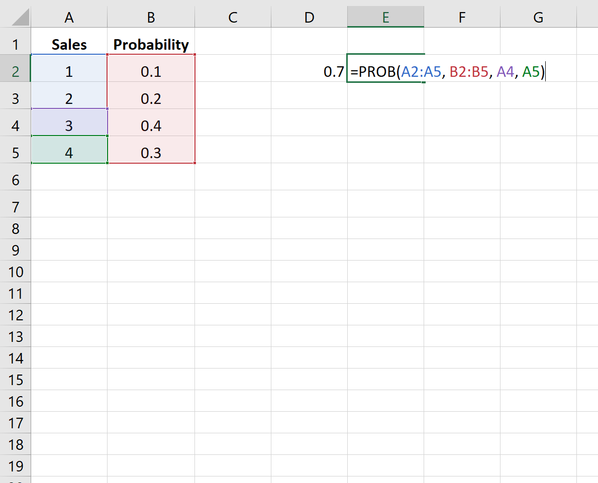 Example of calculating probabilities in Excel