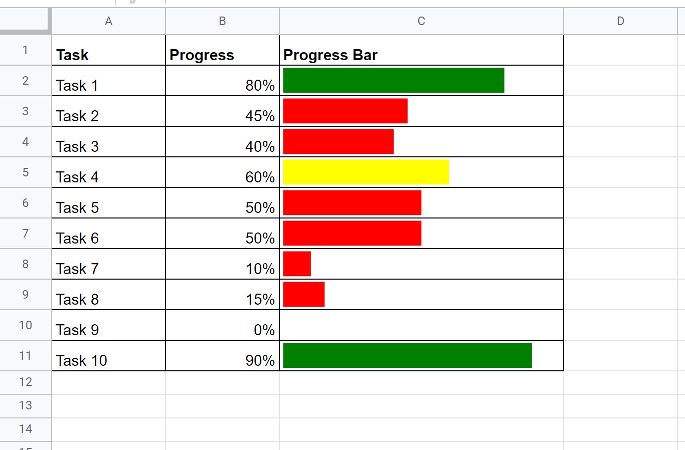 progress bars in Google Sheets