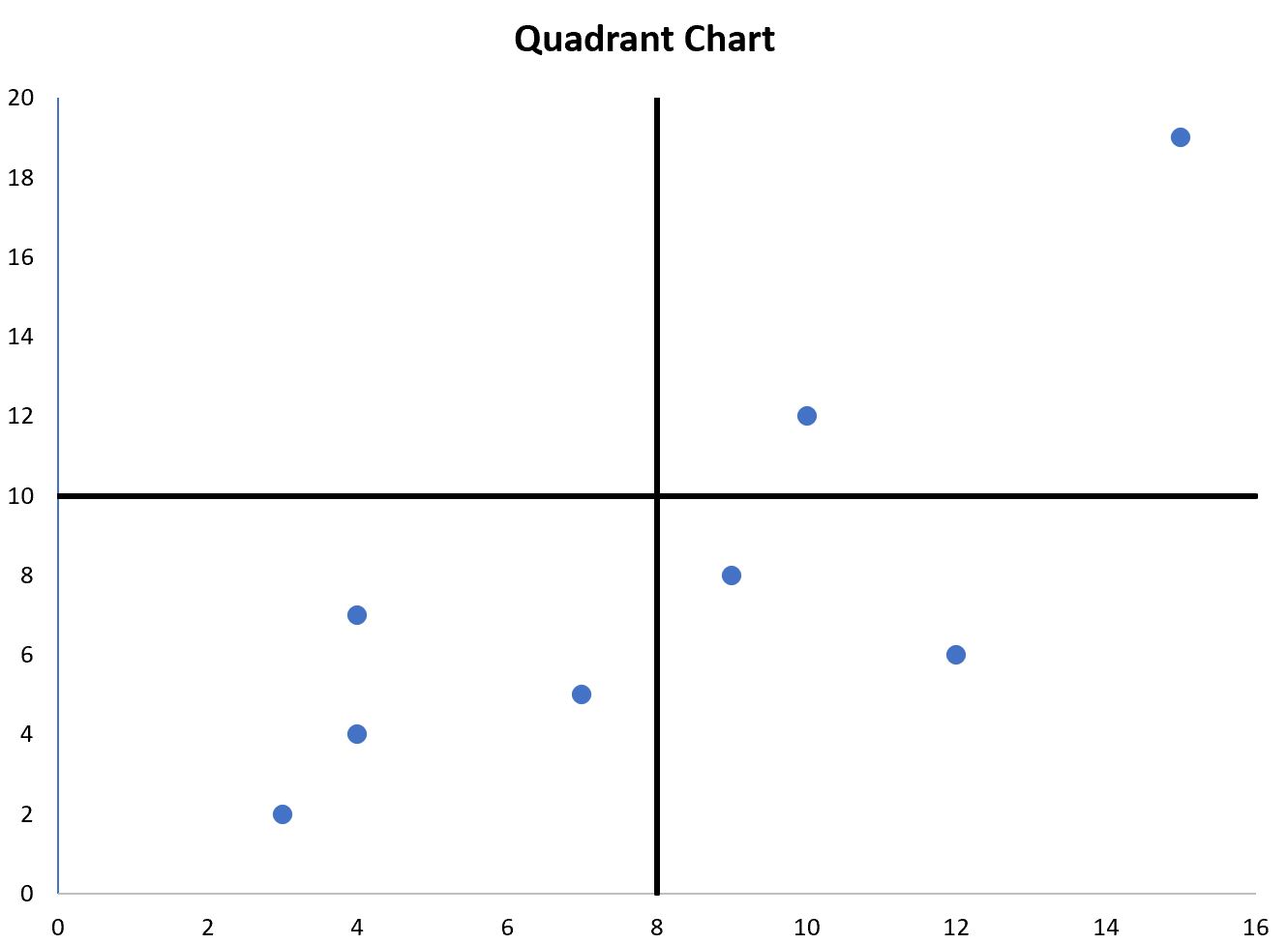 quadrant chart Excel