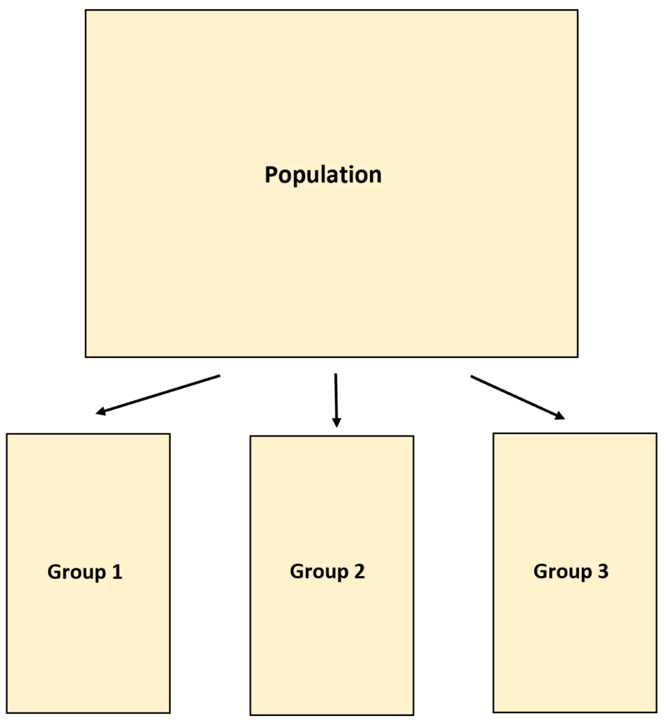 Quota sampling