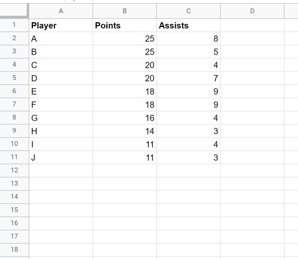 How to Easily Rank Items by Multiple Columns in Google Sheets