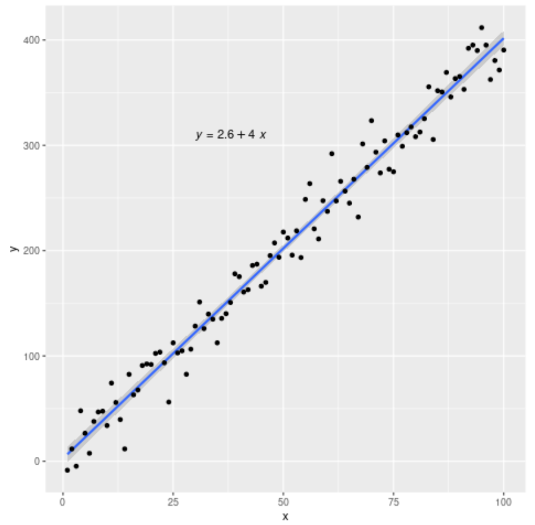 Add regression equation to plot in R