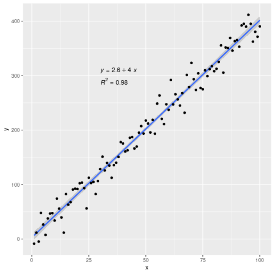 Regression line with equation and R-squared value in ggplot2