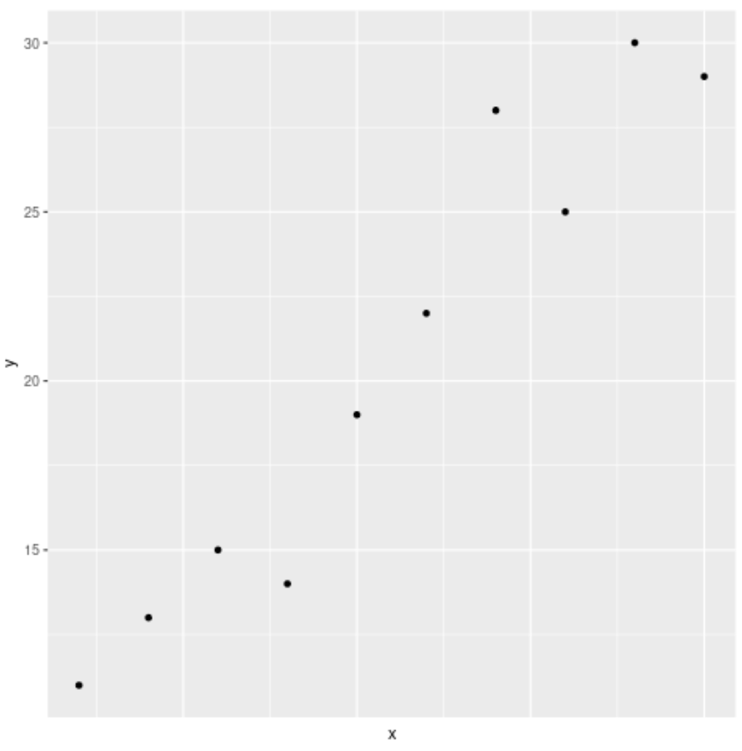 remove x-axis labels in ggplot2