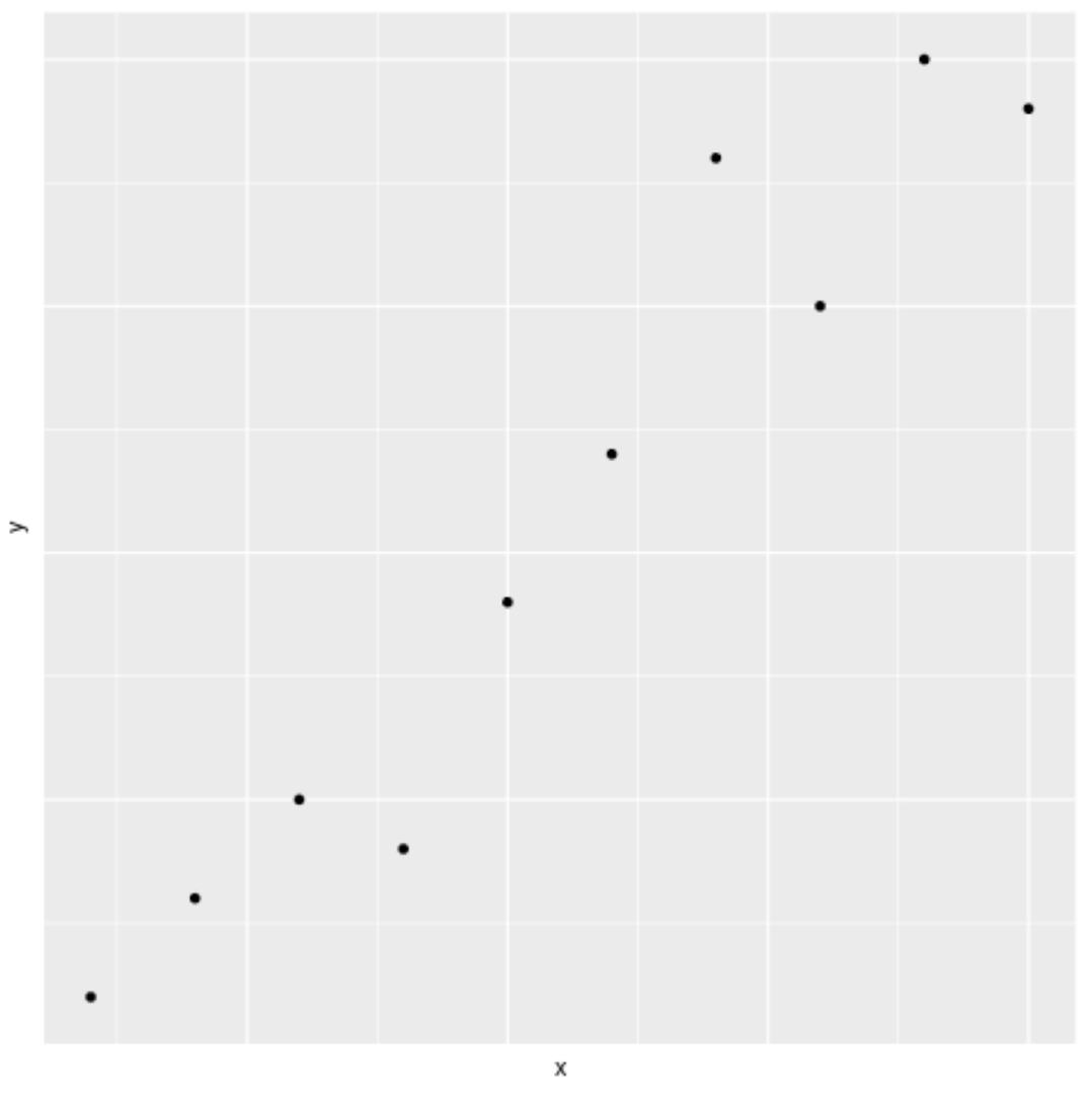 ggplot2 scatterplot with no axis labels