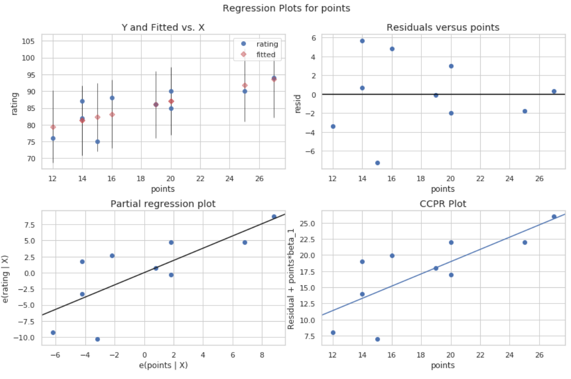 Residual plot in Python