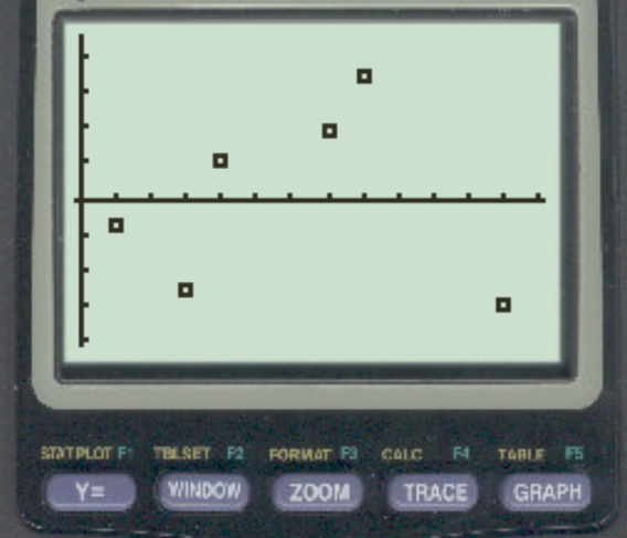residual plot on TI-84 calculator