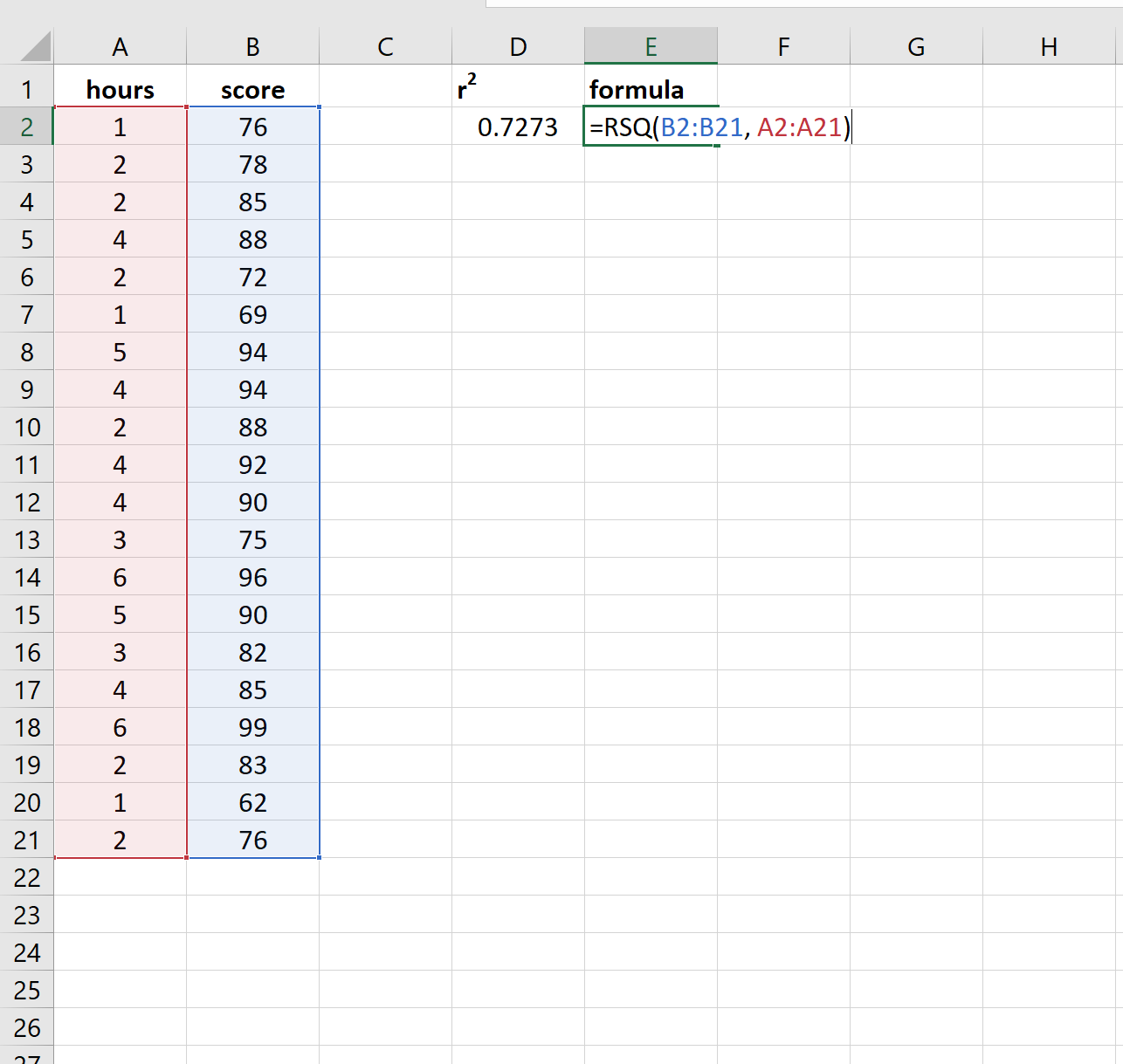 R-squared calculation in Excel