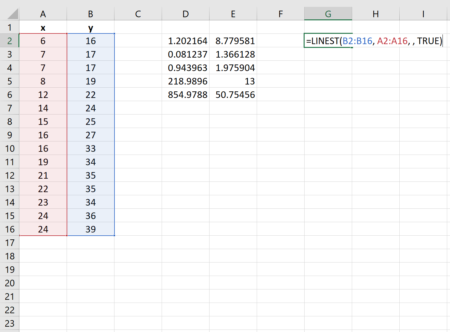 Residual sum of squares in Excel