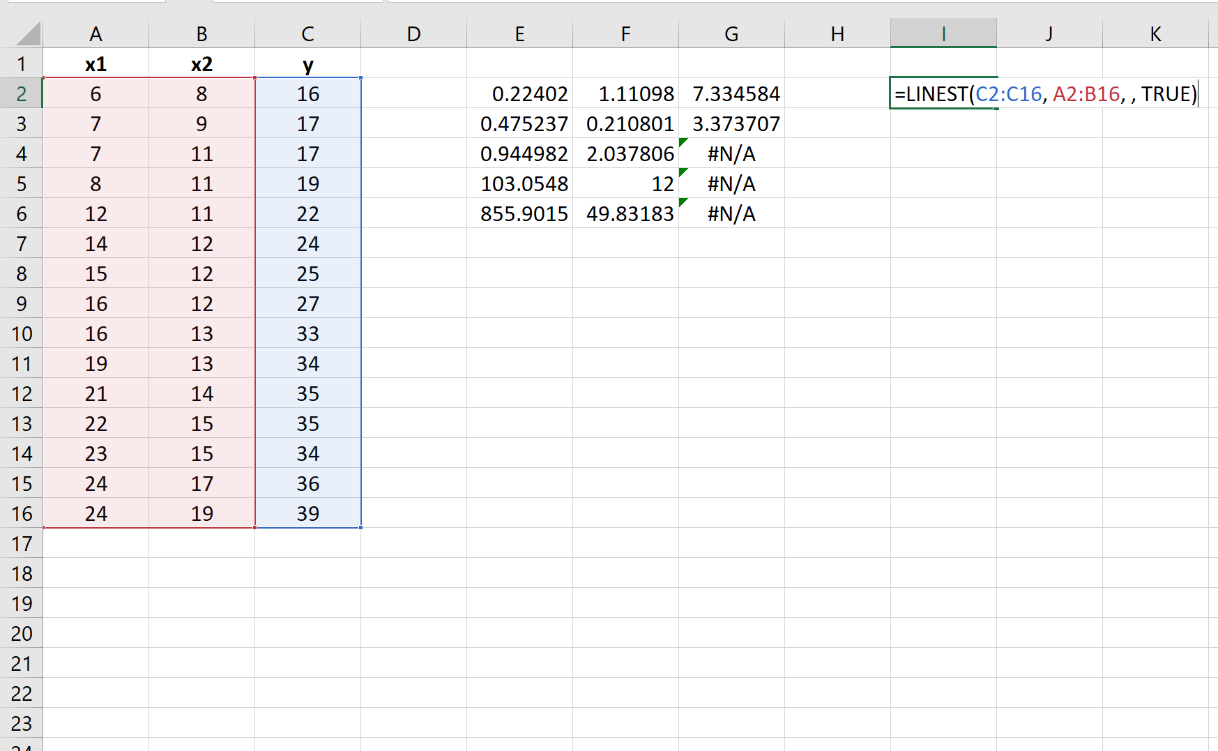 Example of calculating residual sum of squares in Excel