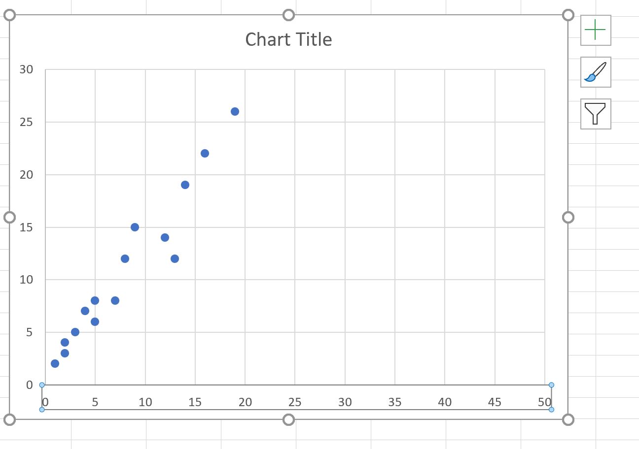 Excel example of changing axis scale