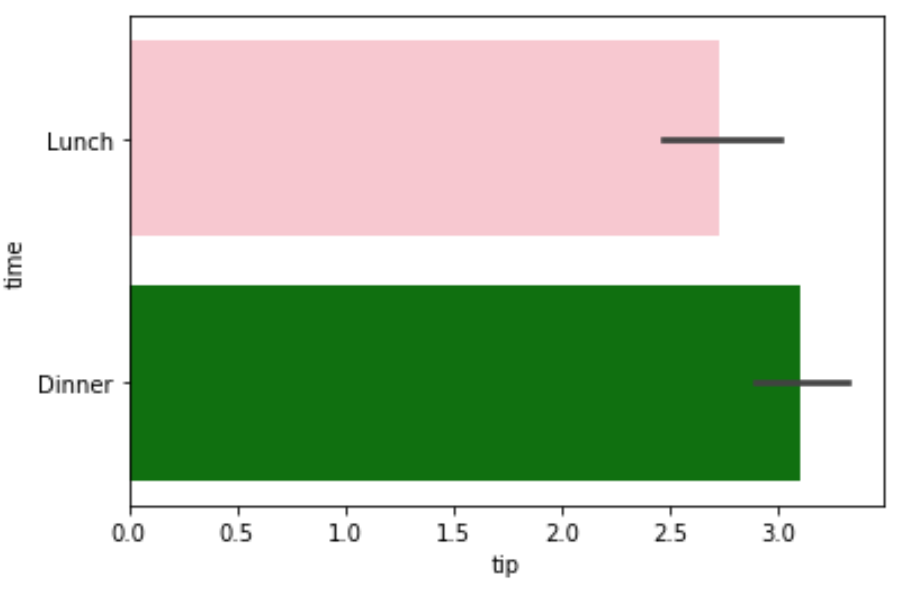 Seaborn barplot with specific list of colors