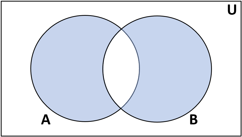 Symmetric difference between two sets