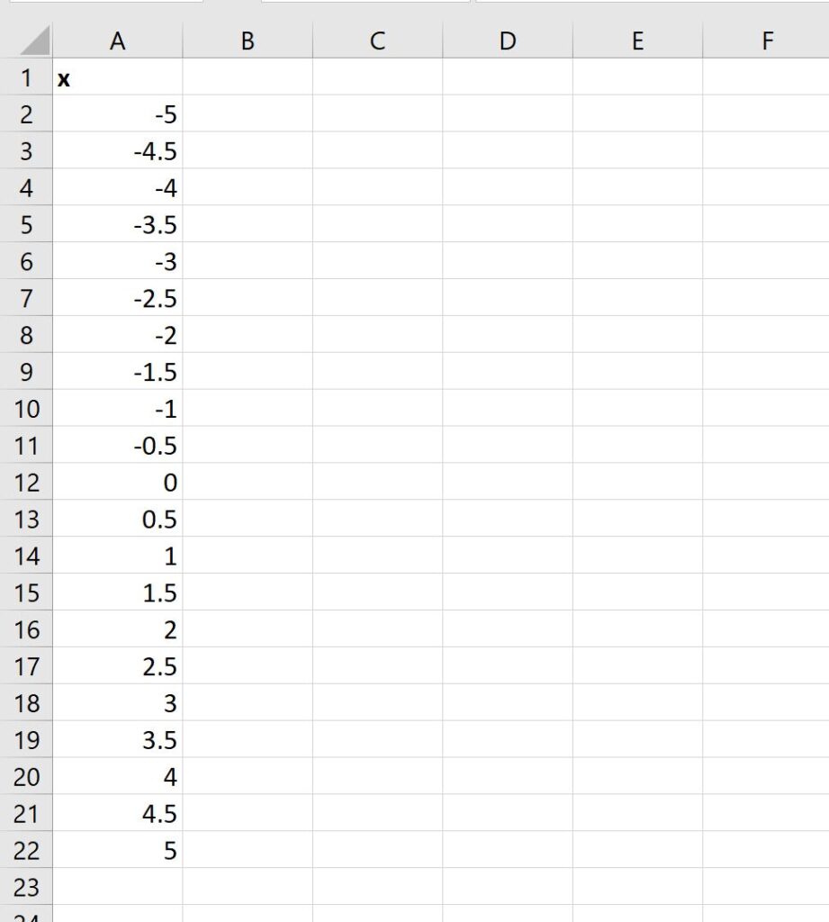 How to Easily Calculate Sigmoid Values in Excel