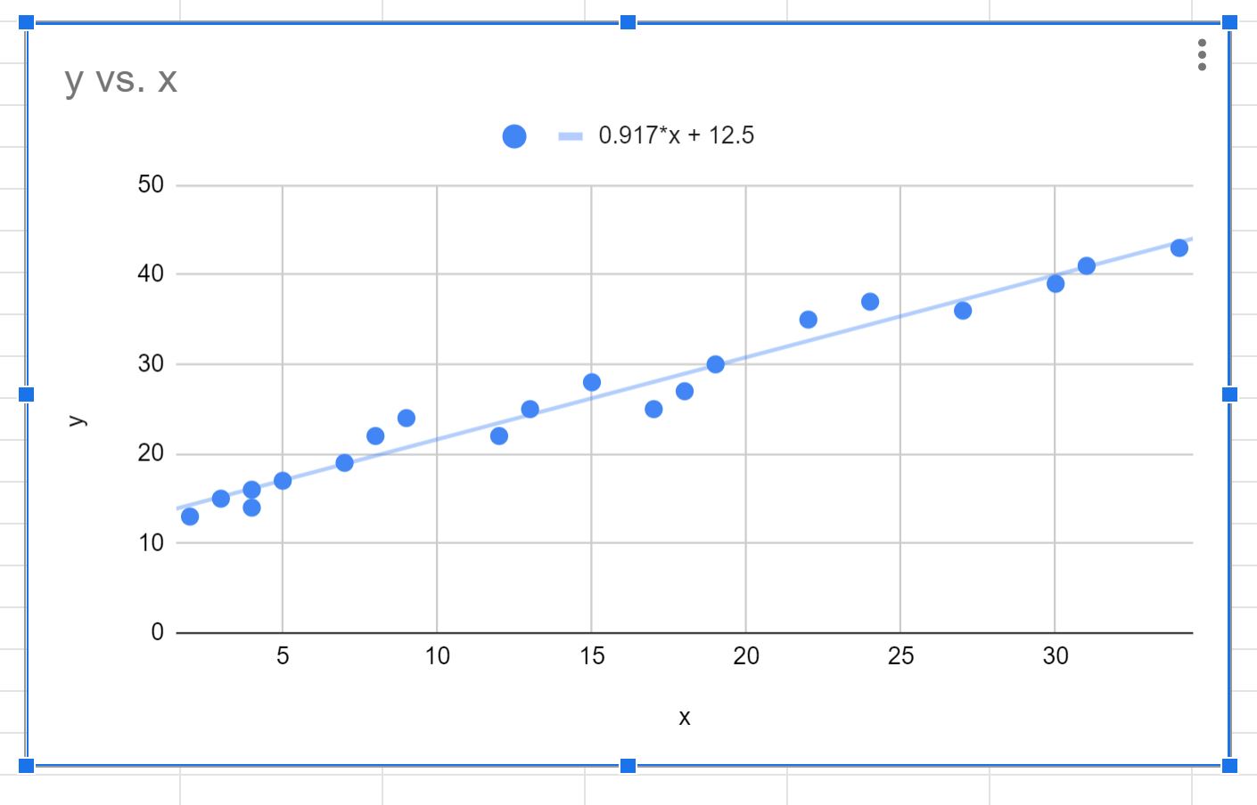 calculate slope of trendline in Google Sheets