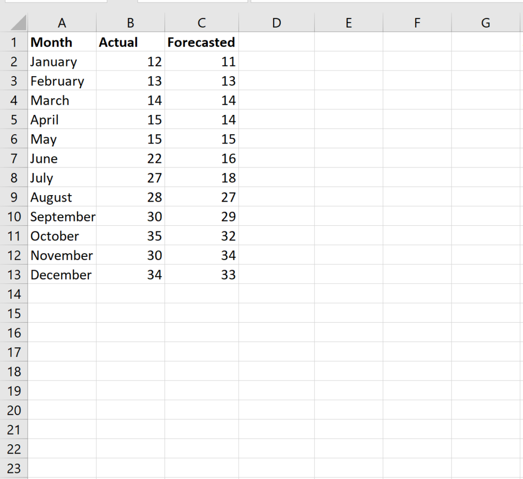 How to Calculate SMAPE in Excel: A Step-by-Step Guide