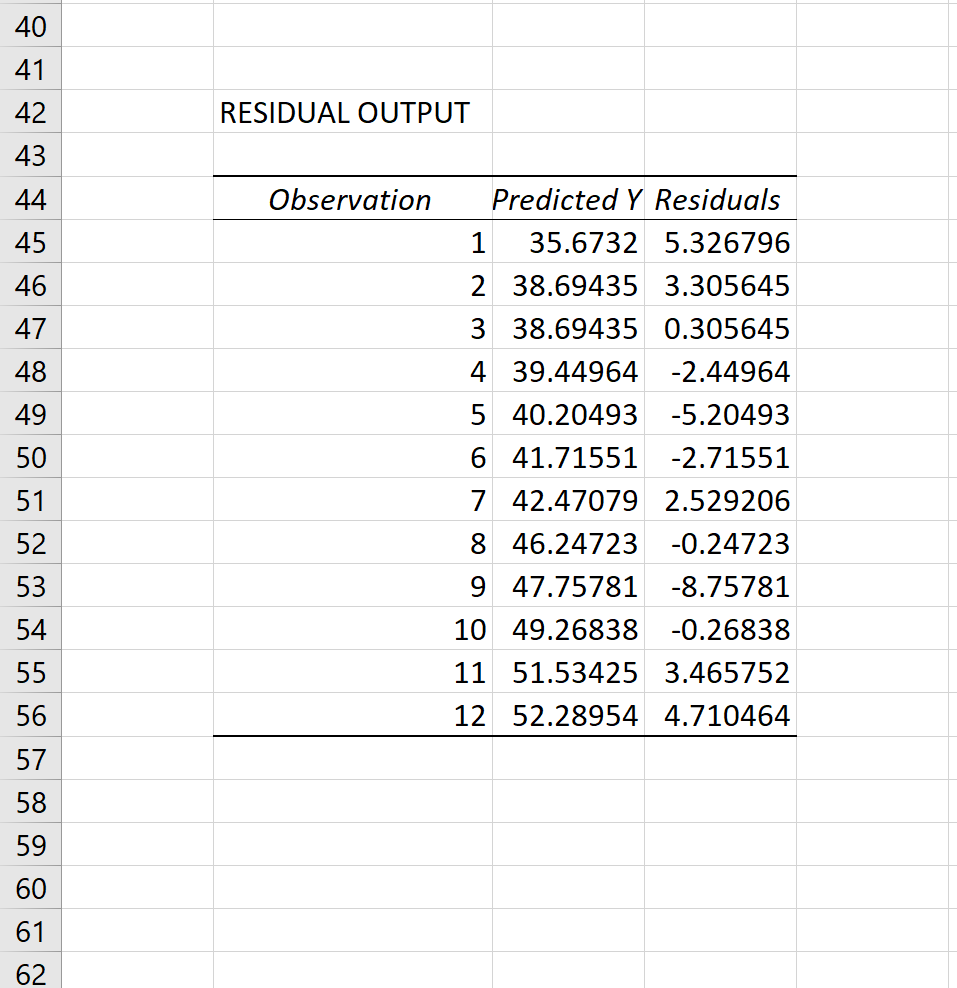 Residuals in Excel