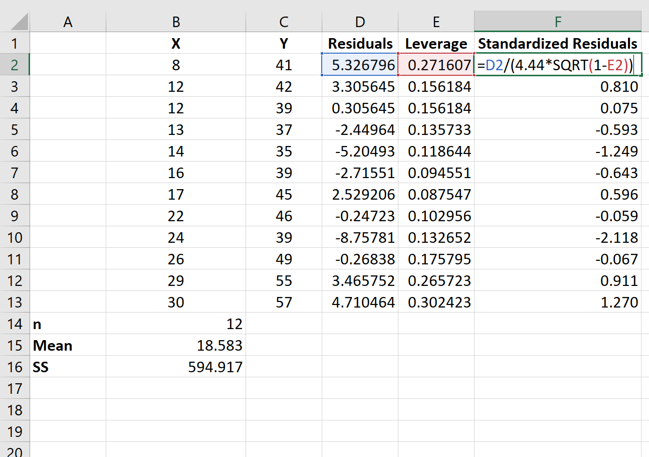 Standardized residuals in Excel
