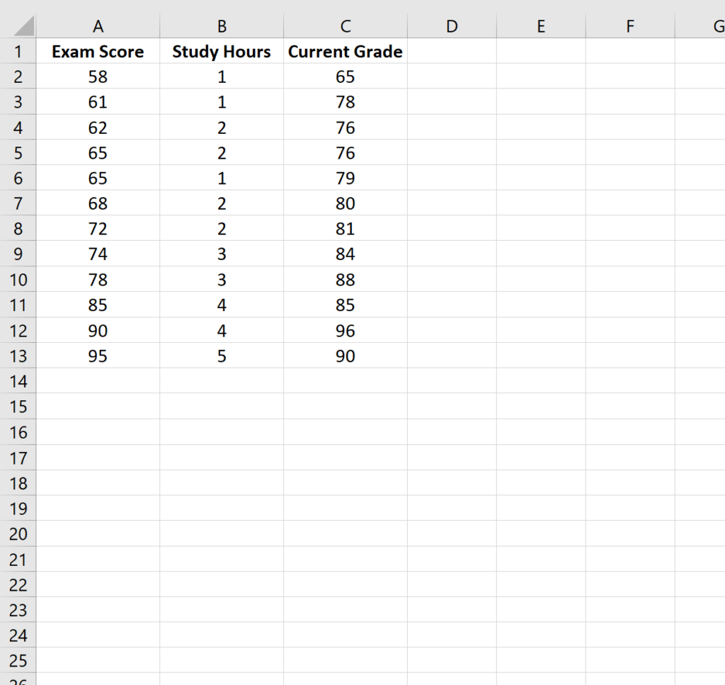 How to calculate the Standard Error of Regression in Excel?