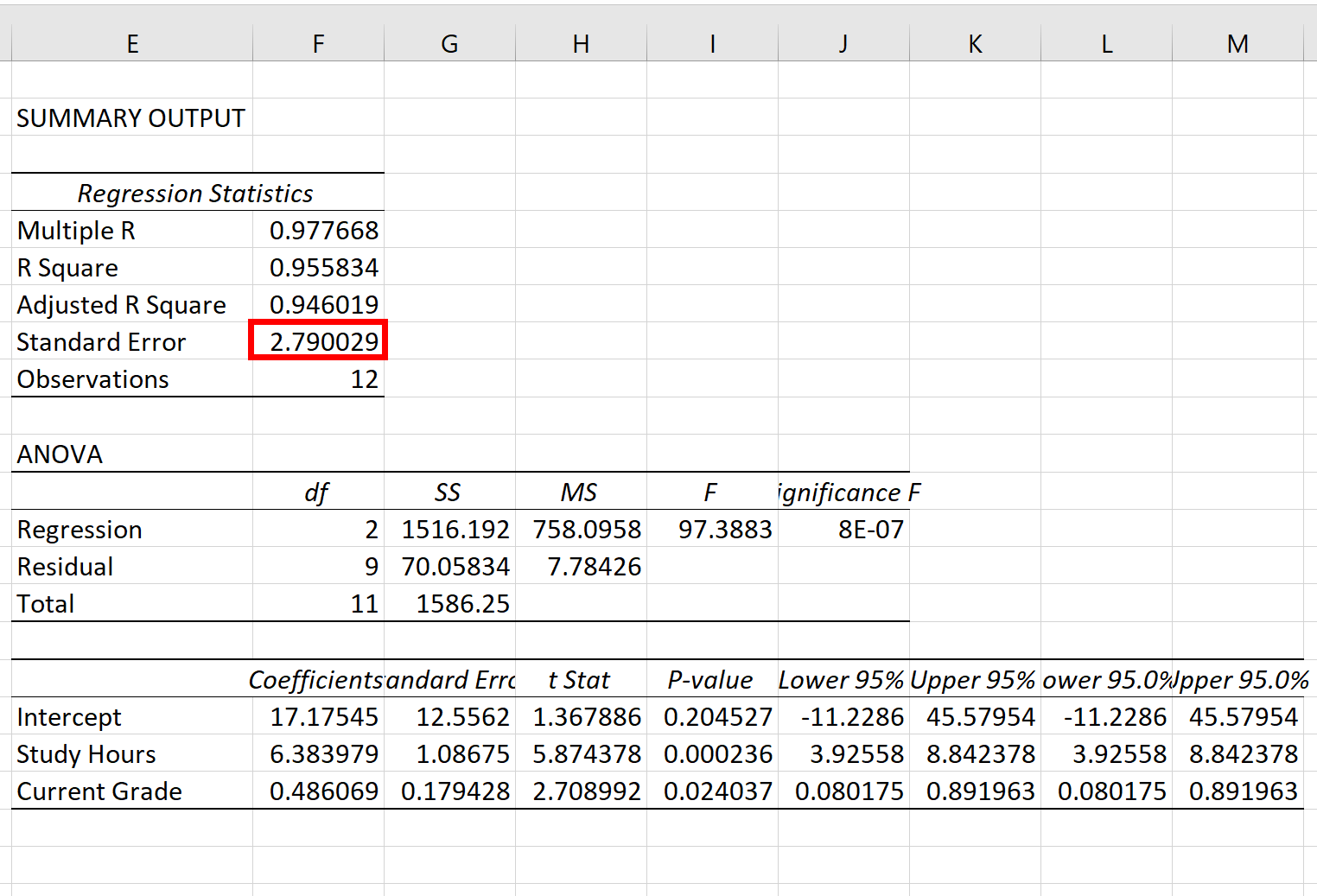 Standard error of regression in Excel