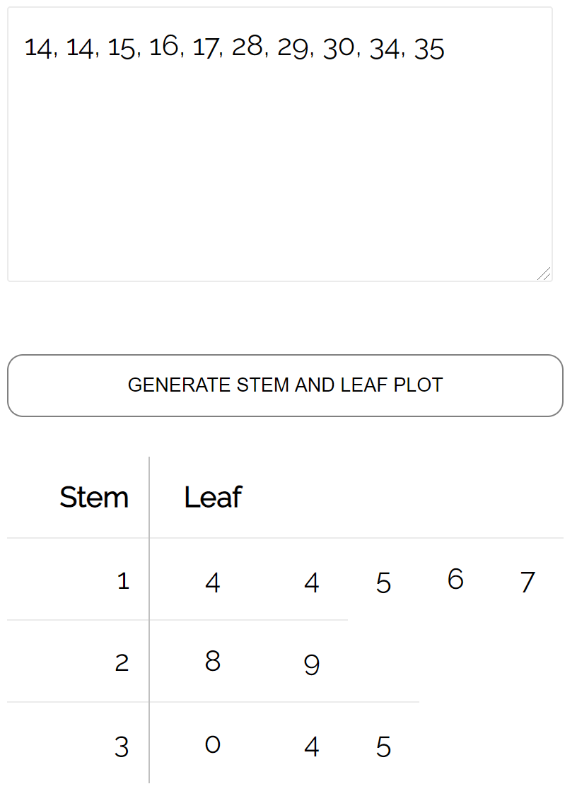 Stem-and-leaf plot example