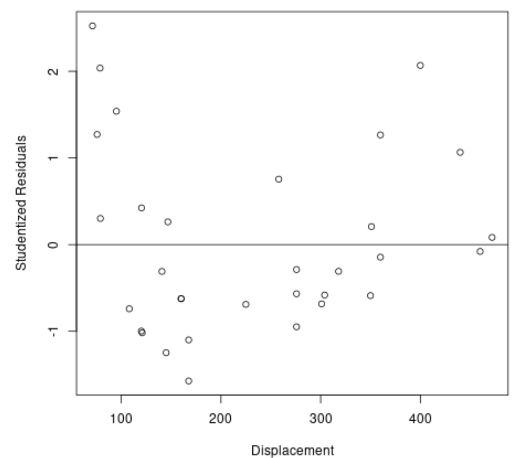 Studentized residuals in R