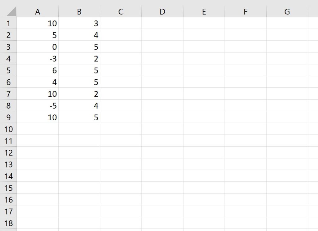 How to Calculate SUMPRODUCT Excluding Negative Values in Excel