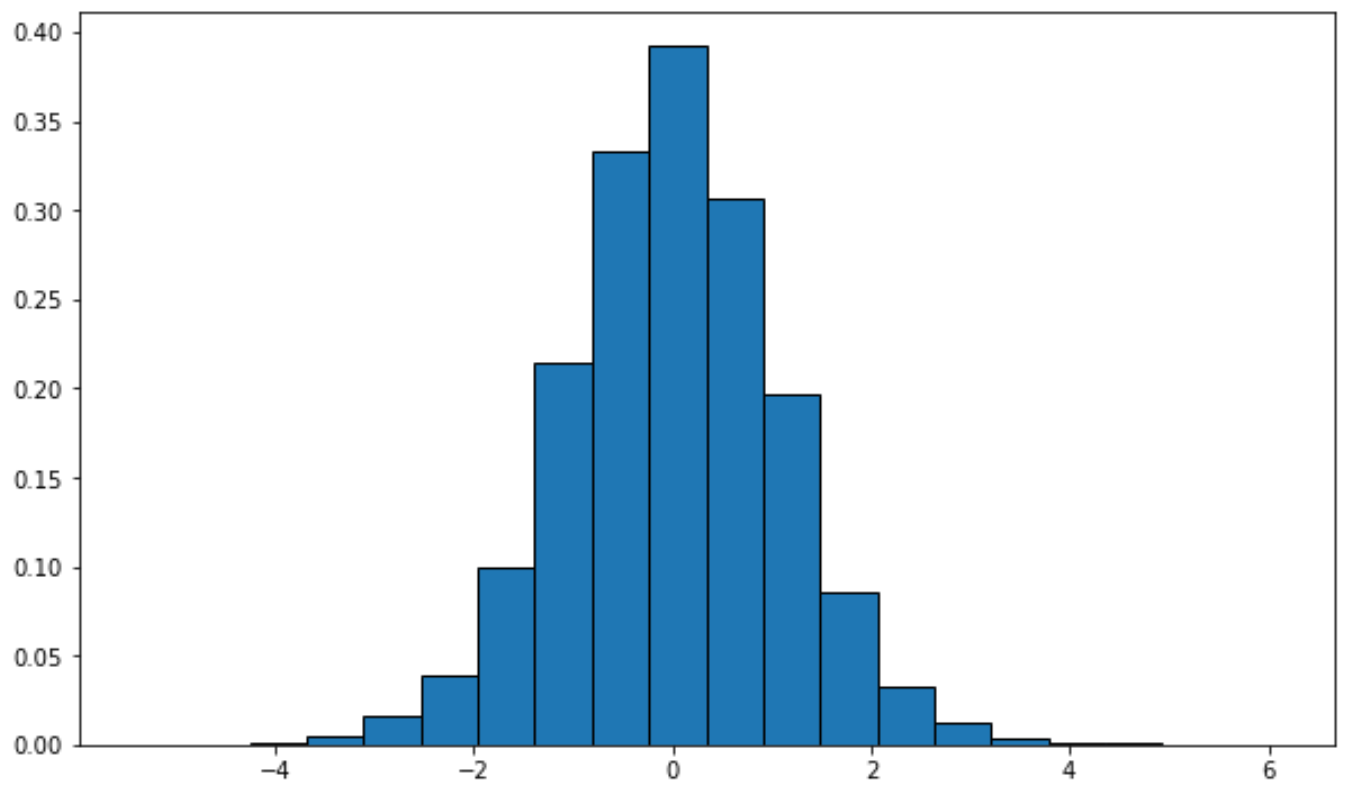 t distribution plot in Python