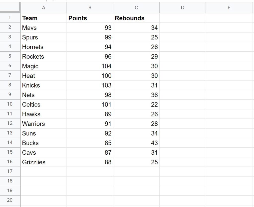 How to Extract the Top N Values from a Range in Google Sheets