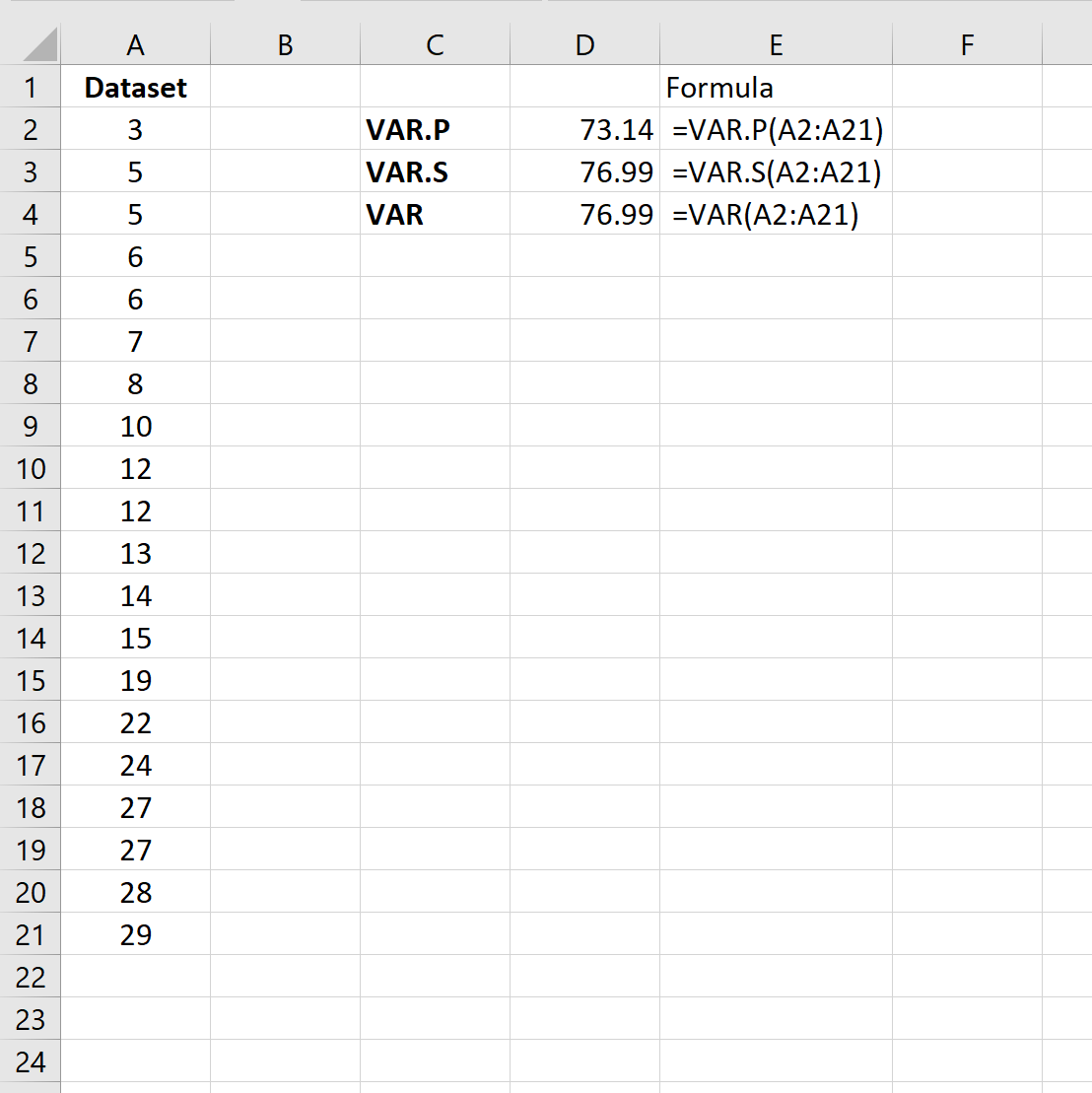 VAR.P vs. VAR.S in Excel