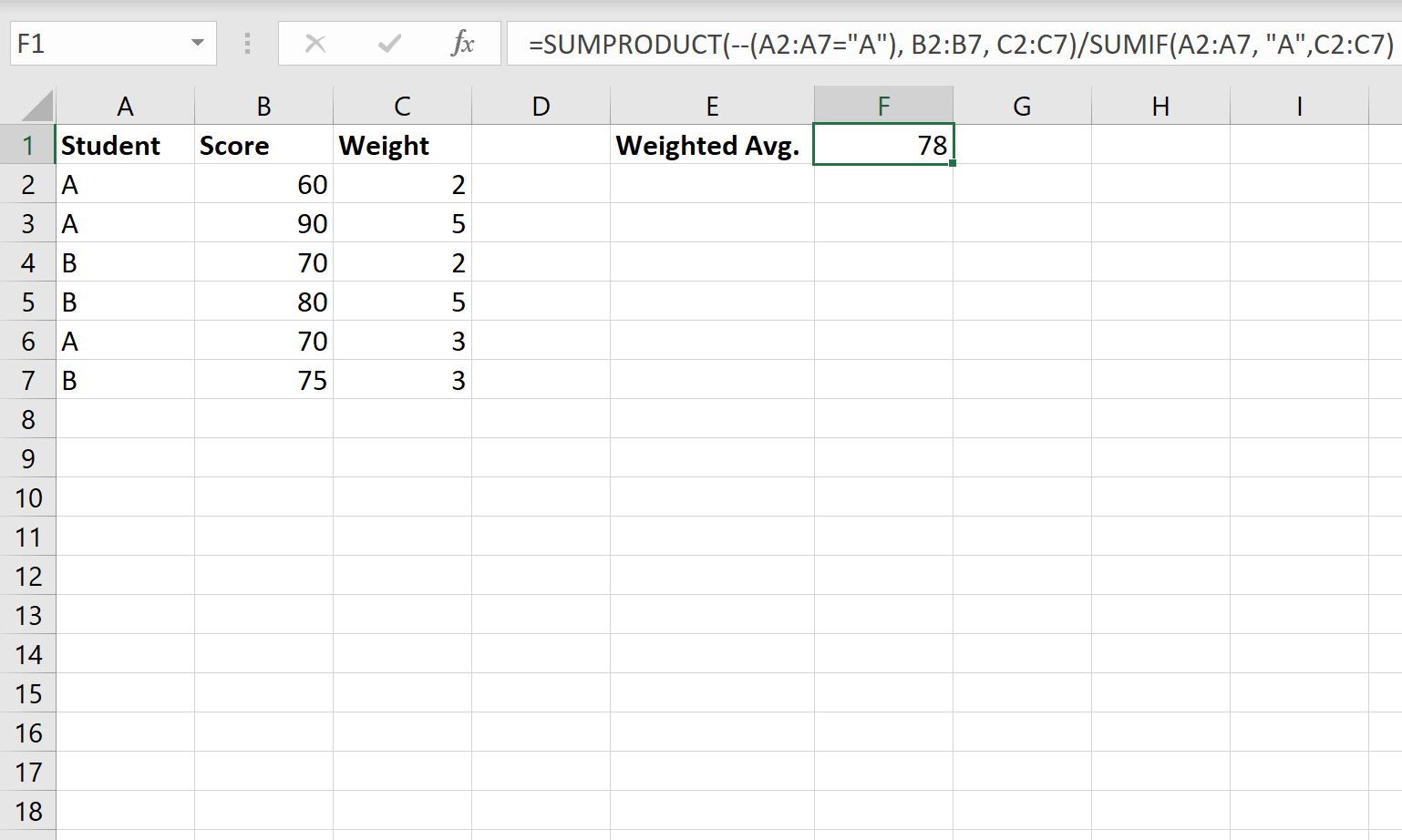 weighted average IF formula in Excel