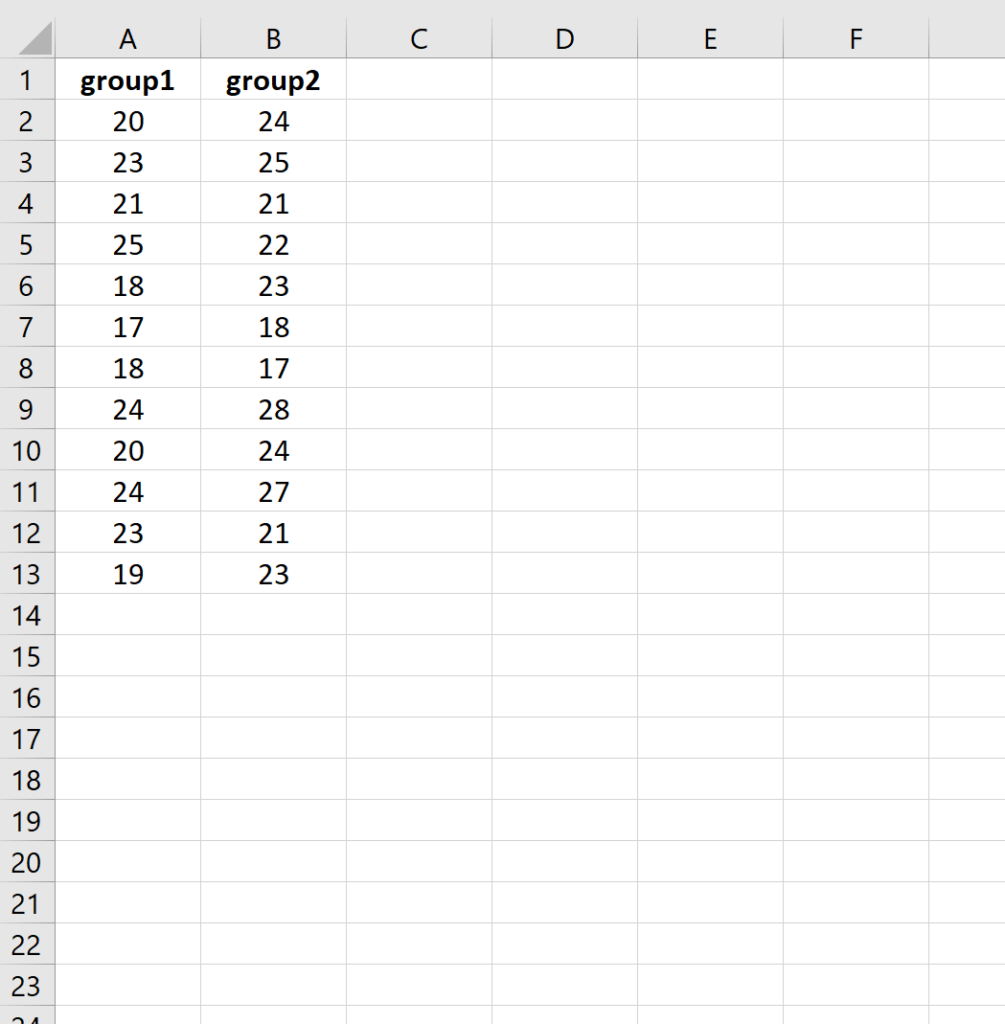 How to Easily Perform a Wilcoxon Signed Rank Test in Excel
